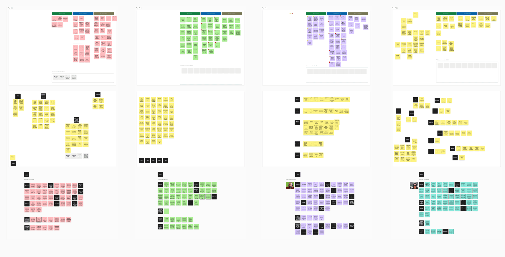 Card sorting analysis