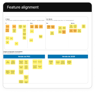 Lean Inception workshop