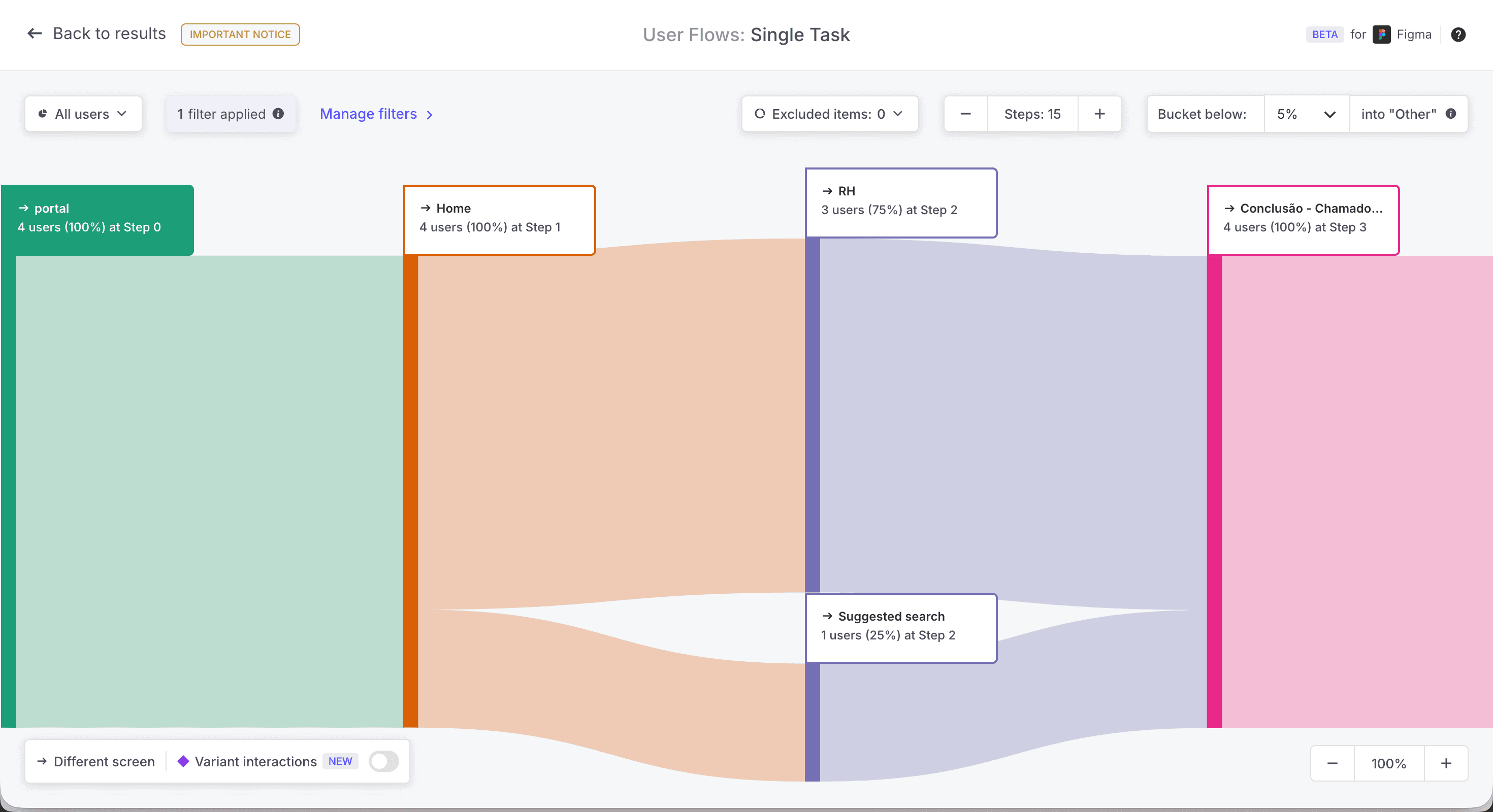 Usability test model with 4 users and 7 tasks